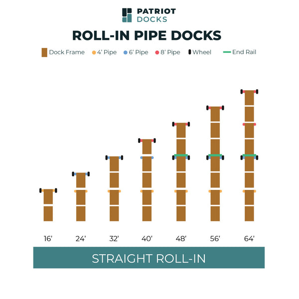 Straight Roll-In Pipe Dock