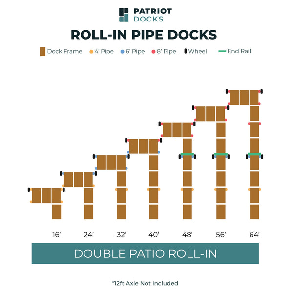 Double Patio Roll-In Pipe Dock