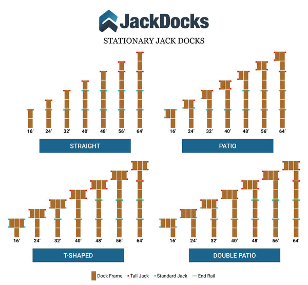 Build Your Own: Jack Dock Sections