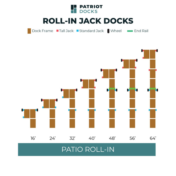 Patio Roll-In Jack Dock