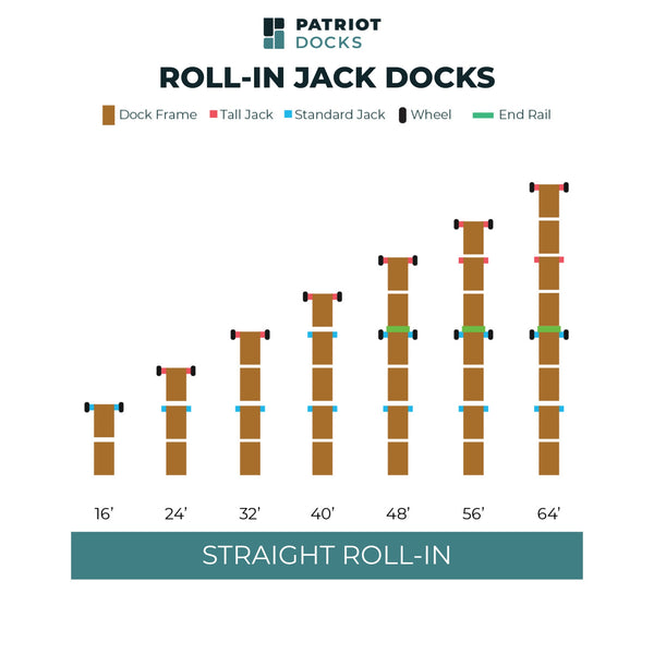 Straight Roll-In Jack Dock