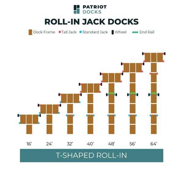 T-Shaped Roll-In Jack Dock