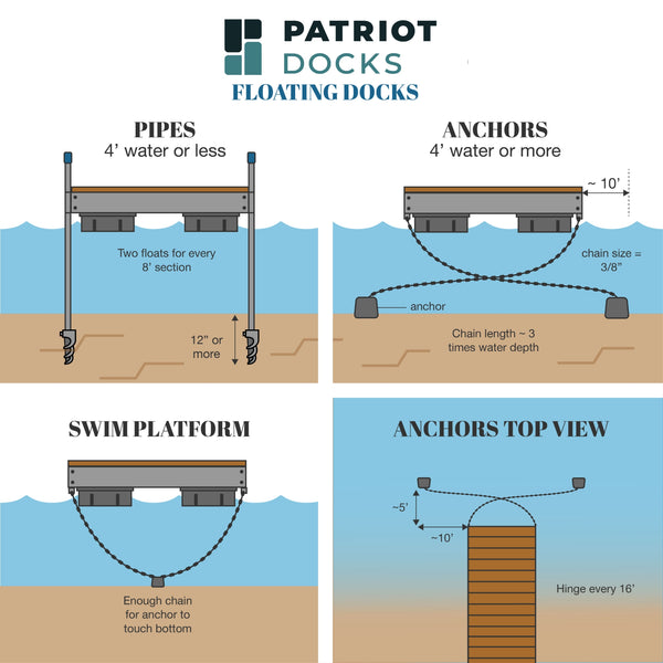 Straight Low Profile Premium Floating Docks