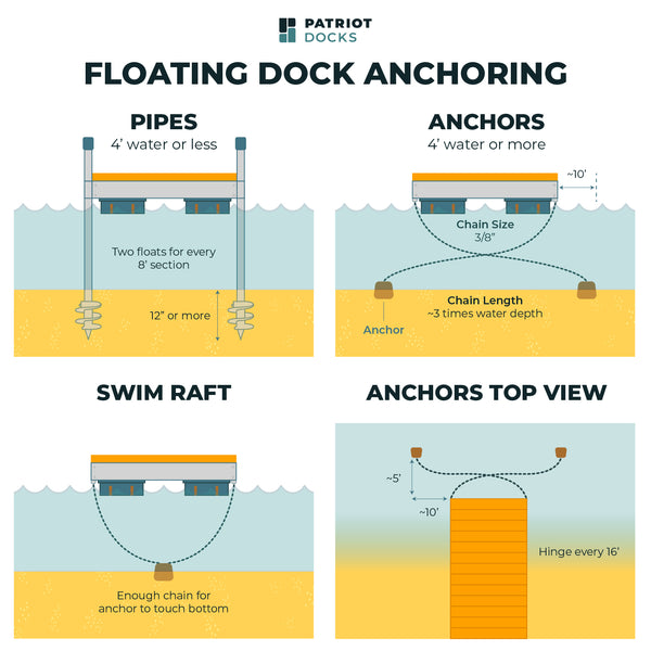 Build Your Own: Premium Floating Dock Systems