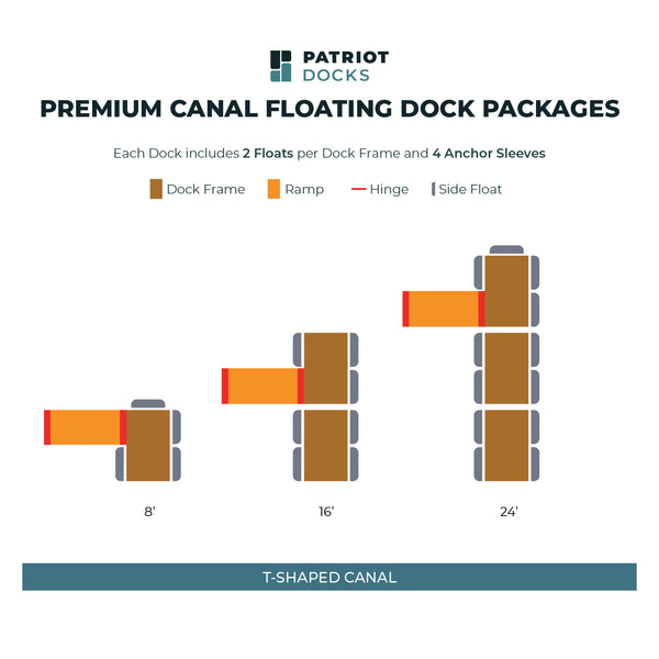 Premium Canal Floating Docks