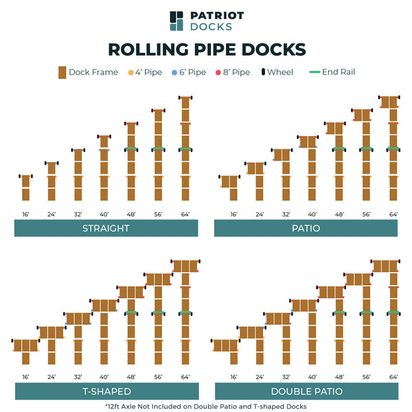 Build Your Own: Roll-In Pipe Dock Sections