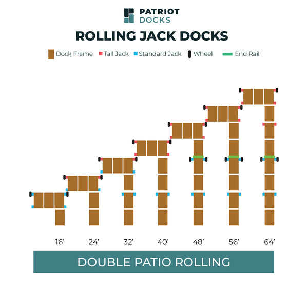 Double Patio Roll-In Jack Dock