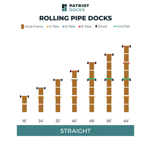Straight Roll-In Pipe Dock