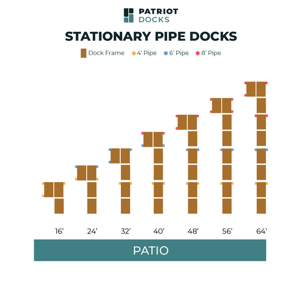 Patio Stationary Pipe Dock