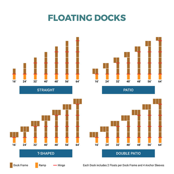 Straight Low Profile Premium Floating Docks