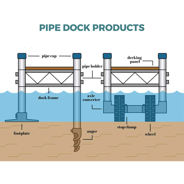 Build Your Own: Roll-in Pipe Dock Sections