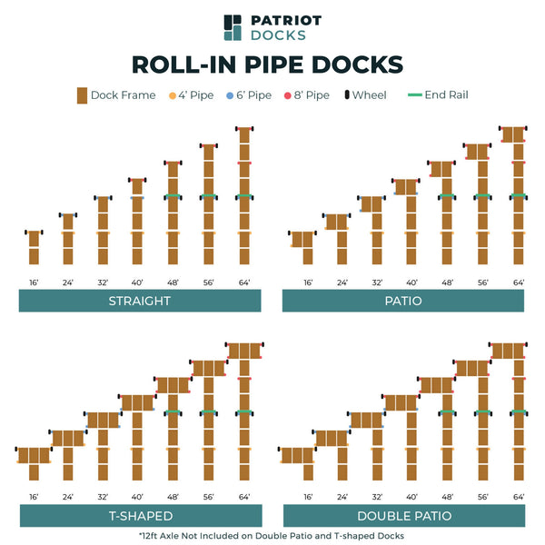 Build Your Own: Roll-In Pipe Dock Sections