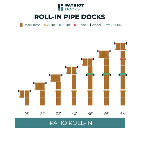 Patio Roll-In Pipe Dock