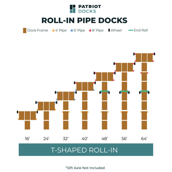 T-Shaped Roll-In Pipe Dock