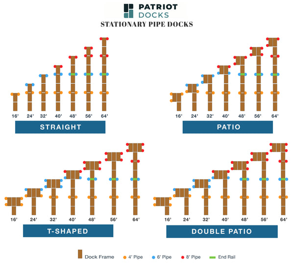 Build Your Own: Pipe Dock Sections