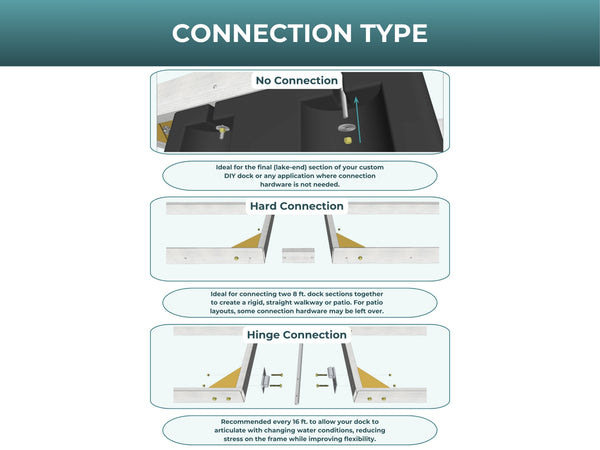 Build Your Own: Low-Profile Floating Dock Section