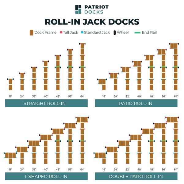 Build Your Own: Roll-In Jack Dock Sections