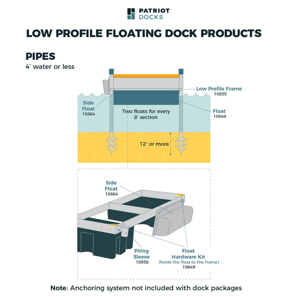 Premium Canal Floating Docks