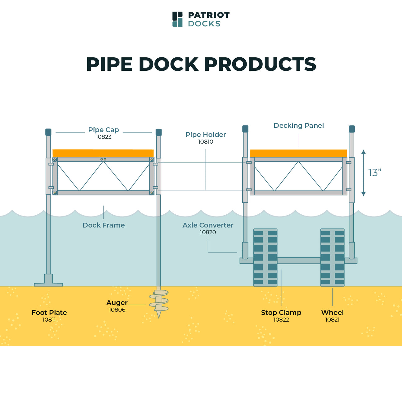 Stunning Chrome Pipe Dock Accessories image