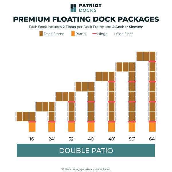 Double Patio Low Profile Premium Floating Docks