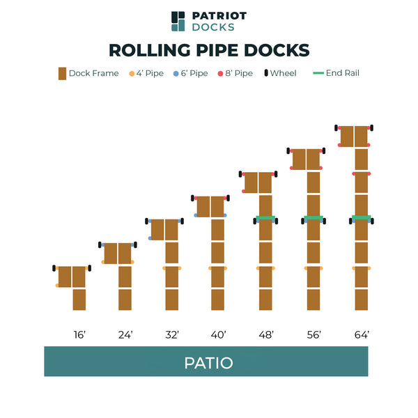 Patio Roll-in Pipe Dock