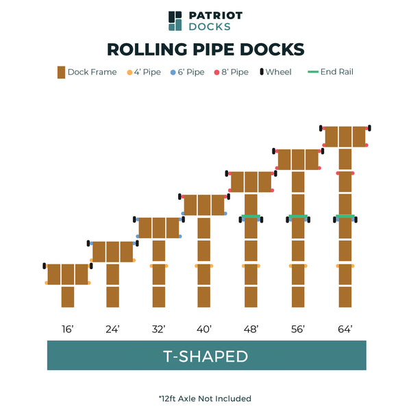 T-Shaped Roll-in Pipe Dock
