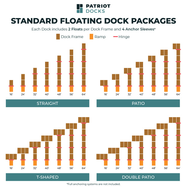 Build Your Own: Low Profile Floating Dock Section
