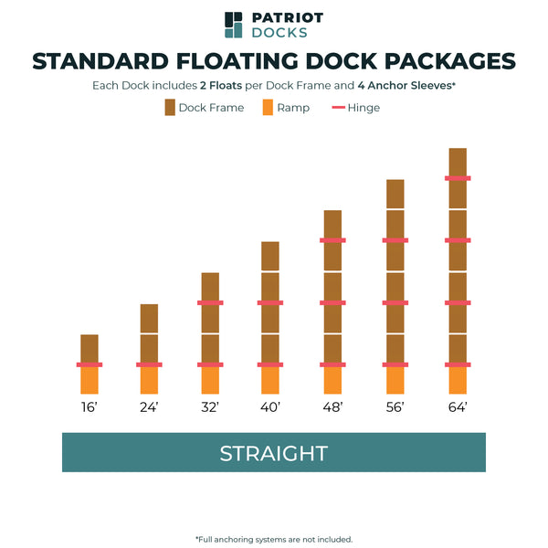 Straight Low Profile Floating Dock