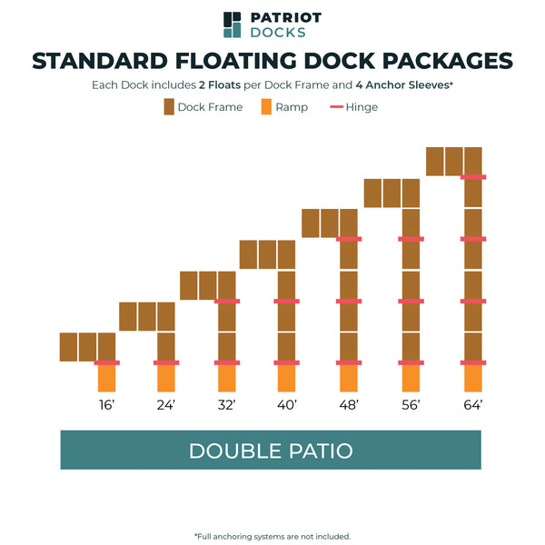 Double Patio Low Profile Floating Dock