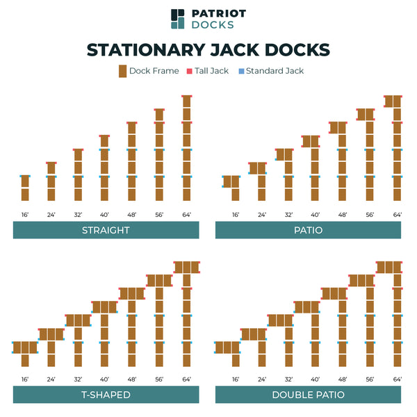 Build Your Own: Jack Dock Sections