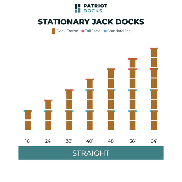 Straight Stationary Jack Dock