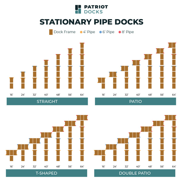 Build Your Own: Pipe Dock Sections