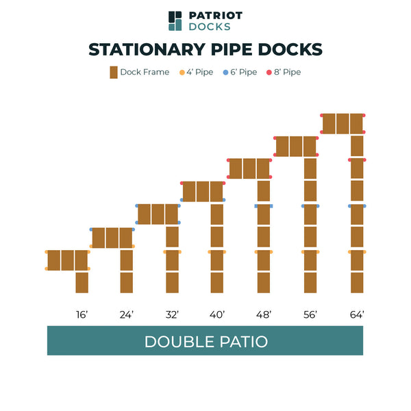Double Patio Stationary Pipe Dock