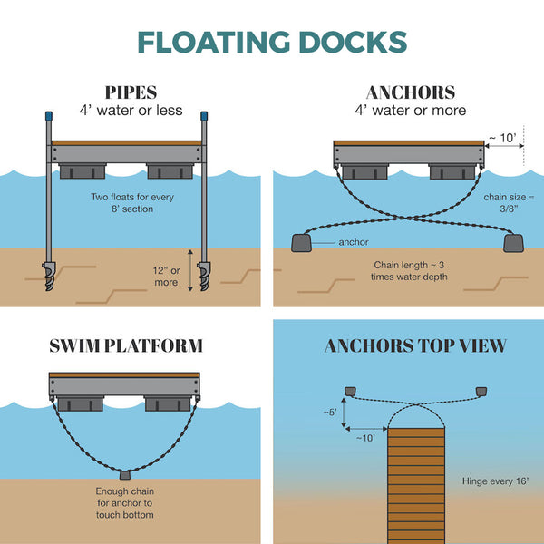 Build Your Own: Premium Floating Dock Systems