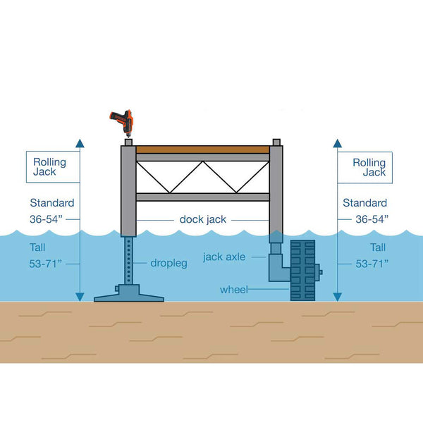 Build Your Own: Jack Dock Sections