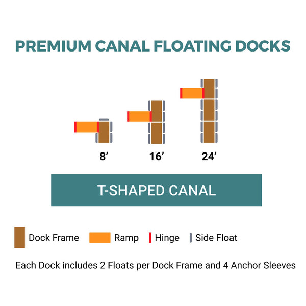 Premium Canal Floating Docks