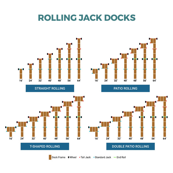 T-Shaped Roll-in Jack Dock